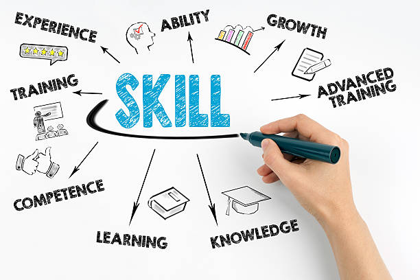Skill Development Image 2